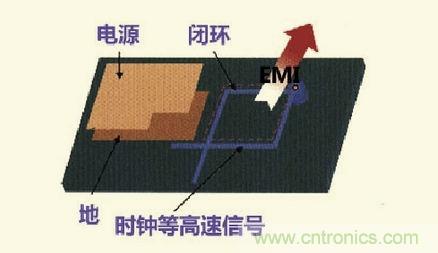 高速信號(hào)走線(xiàn)規(guī)則九大件！輕松搞定PCB設(shè)計(jì)的EMI