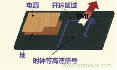 高速信號(hào)走線(xiàn)規(guī)則九大件！輕松搞定PCB設(shè)計(jì)的EMI