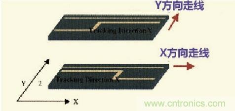 高速信號(hào)走線(xiàn)規(guī)則九大件！輕松搞定PCB設(shè)計(jì)的EMI
