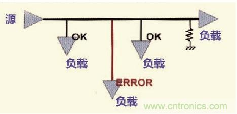高速信號(hào)走線(xiàn)規(guī)則九大件！輕松搞定PCB設(shè)計(jì)的EMI