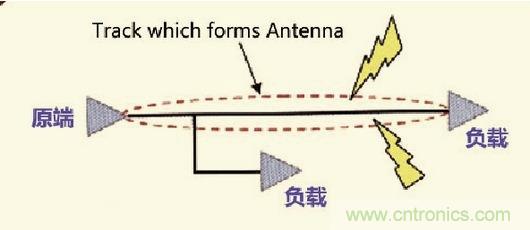 高速信號(hào)走線(xiàn)規(guī)則九大件！輕松搞定PCB設(shè)計(jì)的EMI