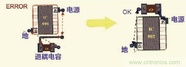 高速信號(hào)走線(xiàn)規(guī)則九大件！輕松搞定PCB設(shè)計(jì)的EMI