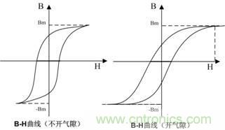 開關(guān)電源的電感該如何選擇？