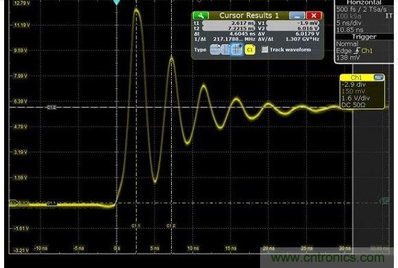 圖4 捕獲的上升時間顯示為217MHz，其顯示最快邊緣速度為1.5納秒，但事實(shí)上，是在帶寬限制下測量。