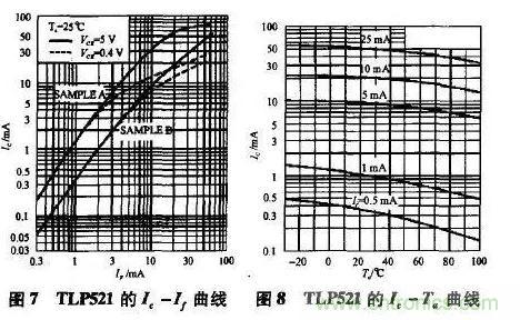 光耦在開關(guān)電源中的作用你不知道？小編告訴你