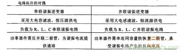 看過來！對比分析串、并聯(lián)諧振電路的特性
