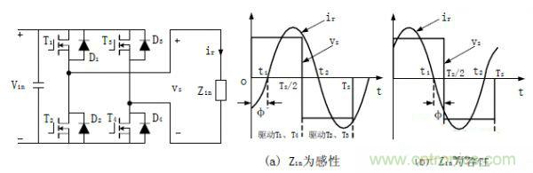 諧振型DC-DC變換器實(shí)現(xiàn)ZVS、ZCS 條件，要達(dá)到什么條件？