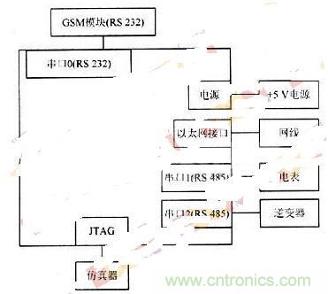RS 485輕松取代RS 232，實(shí)現(xiàn)串口通信太簡(jiǎn)單！