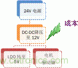 安森美自動(dòng)控制的汽車空調(diào)，讓你清涼一夏！