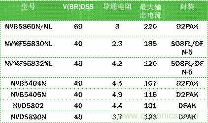 安森美自動(dòng)控制的汽車空調(diào)，讓你清涼一夏！