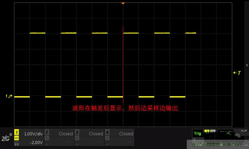 示波器的各種不同的視圖模式到底代表啥意思？
