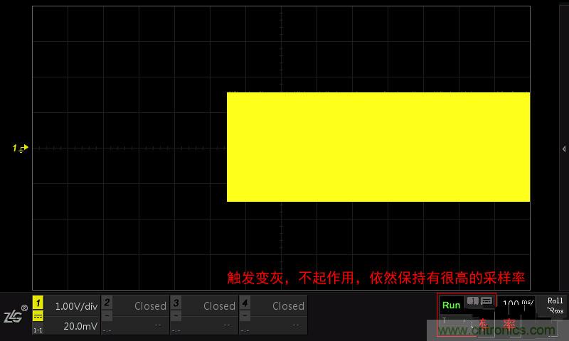 示波器的各種不同的視圖模式到底代表啥意思？