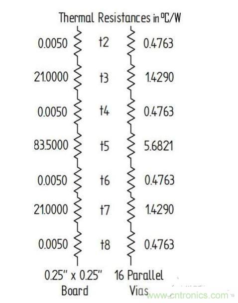 PCB設(shè)計(jì)徹底解決電源散熱問題的契機(jī)在哪？