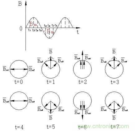 舊風(fēng)扇必須 撥一下才能轉(zhuǎn)？這是什么鬼？
