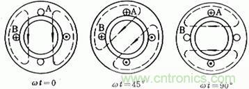 舊風(fēng)扇必須 撥一下才能轉(zhuǎn)？這是什么鬼？