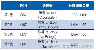 工業(yè)計(jì)算機(jī)的主板該如何選型？有哪些竅門？