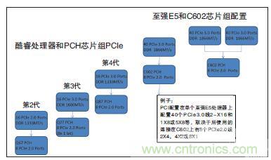 工業(yè)計(jì)算機(jī)的主板該如何選型？有哪些竅門？