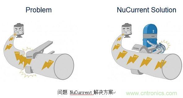 戳進(jìn)來(lái)！設(shè)計(jì)無(wú)線(xiàn)充電系統(tǒng)的線(xiàn)圈需要考量哪些因素？