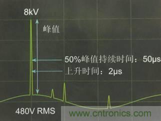 別小看電氣的一瞬間！什么是瞬態(tài)？
