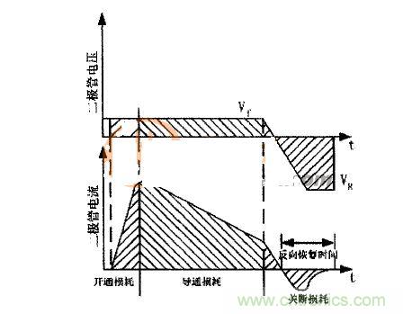 二極管的電壓、電流波形