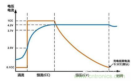可穿戴有鋰電池助力，效率翻倍！