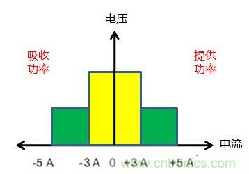 可穿戴有鋰電池助力，效率翻倍！