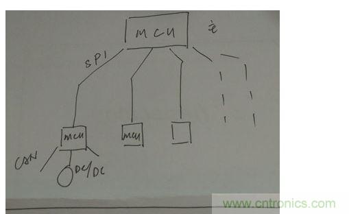 菊花鏈通訊替代傳統(tǒng)的CAN總線通訊。