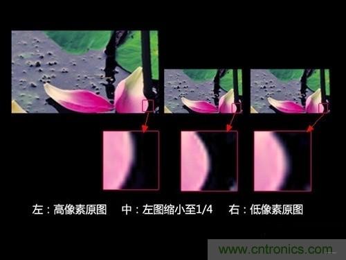 iPhone 6s告別800萬(wàn)像素，探秘新攝像頭“1.22微米像素”