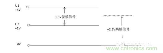 二、什么是共模信號與差模信號？