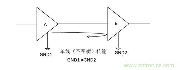 三、為什么要抑制共模信號？