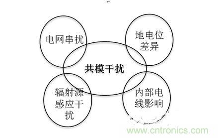 四、共模干擾是如何產(chǎn)生的？