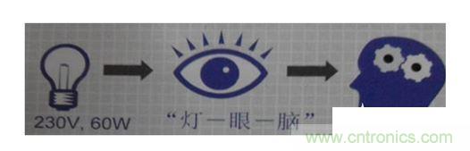 一、 閃變的定義