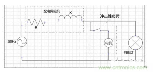 二、閃變的影響