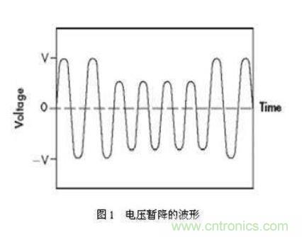 如何解決電壓暫降問題？