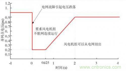 如何解決電壓暫降問題？