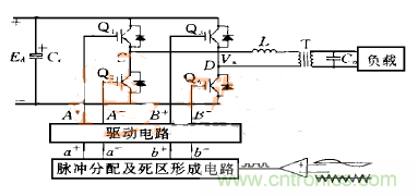 逆變變壓器直流不平衡？原因都在這