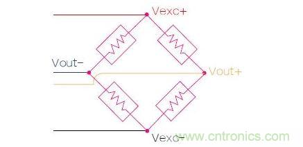應(yīng)變計(jì)實(shí)質(zhì)上是一個(gè)有著4個(gè)電阻的橋電路，電路兩端的電壓會(huì)隨著金屬板彎曲變形而發(fā)生改變