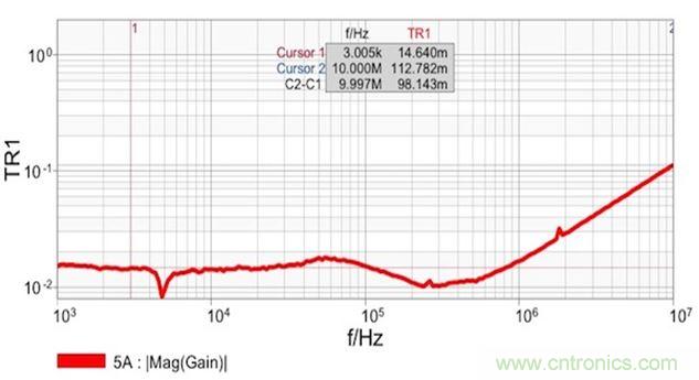 圖7：雙端口阻抗測量結果顯示 在14mΩ和1.8nH電感時具有平坦響應。這個電感值是從10MHz時的112mΩ計算得到的。