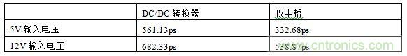  表1，測試結(jié)果概述
