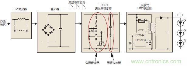 圖3：可調(diào)光LED驅(qū)動示意圖。