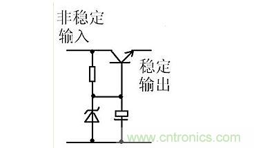 【導(dǎo)讀】本文通過圖文并茂的形式，言簡意賅的講解了一種簡單的穩(wěn)壓三極管工作原理，對于新手來說非常易于理解。在閱讀過本文后，相信大家都對穩(wěn)壓三極管的工作方式有了自己獨到的見解，小編也將持續(xù)關(guān)注穩(wěn)壓三極管的相關(guān)知識，并為大家整理成文章。  相信談到穩(wěn)壓三極管，很多從業(yè)不久或剛剛?cè)腴T的設(shè)計者都會覺得比較陌生。因為在電路設(shè)計中，最常見的穩(wěn)壓器件為二極管，而非三極管，但實際上三極管也是擁有穩(wěn)壓作用的，在本文將為大家介紹關(guān)于穩(wěn)壓三極管電路的工作分析，通過淺顯易懂的方式來幫助大家理解。 1 圖1  圖1是一個固定穩(wěn)壓電路。電阻作用1是向三極管提供偏置電流，使三極管導(dǎo)通。2是向穩(wěn)壓管提供工作電流，穩(wěn)壓管接在基極上。所以基極的電壓被穩(wěn)壓管穩(wěn)定了。又因為三極管基極與射極之間是一個二極管，而二極管導(dǎo)通時兩端電壓是穩(wěn)定的0.7V（以硅管算）。所以此電路輸出電壓等于穩(wěn)壓管穩(wěn)定值減0.7V。電容的作用與穩(wěn)壓無關(guān)，但是在這類穩(wěn)壓電路中往往“順便”用它。其作用是與三極管構(gòu)成“電子濾波”電路，利用三極管的放大作用，在輸出端得到擴大了hFE（三極管放大倍數(shù)）倍的濾波效果，這是接在輸出端的濾波電容無法相比的。右圖的電容也是此作用。 2 圖2是一個輸出可調(diào)的串聯(lián)調(diào)整穩(wěn)壓電路。三極管V1叫調(diào)整管，起到調(diào)整輸出電壓作用。V2叫比較放大管。起到把取樣信號與基準(zhǔn)電壓進行比較并放大后控制調(diào)整管的作用。電阻1作用是向三極管V1提供偏置電流，使三極管導(dǎo)通。電阻1另一個作用是向V2提供工電源。電阻2向穩(wěn)壓管提供工作電流。電阻3.4及W構(gòu)成取樣電路。穩(wěn)壓管給V2提供基準(zhǔn)電壓。此電路工作原理如下：設(shè)因負(fù)載變化或輸入電壓波動或其它原因使輸出電壓升高---------經(jīng)取樣電路取樣，V2基極電壓也升高---------V2基極電流加大------V2集電極電流加大--------V2集電極電壓即V1基極電壓下降----------V1射極即輸出電壓下降------結(jié)果就是輸出電壓實際并沒有升高。同理，輸出電壓也不會下降。只能是一個穩(wěn)定值。調(diào)整W可調(diào)高或調(diào)低輸出電壓。