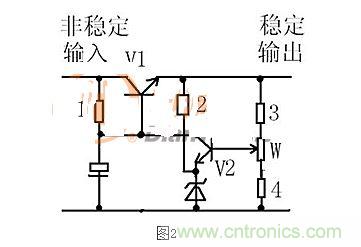 【導(dǎo)讀】本文通過圖文并茂的形式，言簡意賅的講解了一種簡單的穩(wěn)壓三極管工作原理，對于新手來說非常易于理解。在閱讀過本文后，相信大家都對穩(wěn)壓三極管的工作方式有了自己獨到的見解，小編也將持續(xù)關(guān)注穩(wěn)壓三極管的相關(guān)知識，并為大家整理成文章。  相信談到穩(wěn)壓三極管，很多從業(yè)不久或剛剛?cè)腴T的設(shè)計者都會覺得比較陌生。因為在電路設(shè)計中，最常見的穩(wěn)壓器件為二極管，而非三極管，但實際上三極管也是擁有穩(wěn)壓作用的，在本文將為大家介紹關(guān)于穩(wěn)壓三極管電路的工作分析，通過淺顯易懂的方式來幫助大家理解。 1 圖1  圖1是一個固定穩(wěn)壓電路。電阻作用1是向三極管提供偏置電流，使三極管導(dǎo)通。2是向穩(wěn)壓管提供工作電流，穩(wěn)壓管接在基極上。所以基極的電壓被穩(wěn)壓管穩(wěn)定了。又因為三極管基極與射極之間是一個二極管，而二極管導(dǎo)通時兩端電壓是穩(wěn)定的0.7V（以硅管算）。所以此電路輸出電壓等于穩(wěn)壓管穩(wěn)定值減0.7V。電容的作用與穩(wěn)壓無關(guān)，但是在這類穩(wěn)壓電路中往往“順便”用它。其作用是與三極管構(gòu)成“電子濾波”電路，利用三極管的放大作用，在輸出端得到擴大了hFE（三極管放大倍數(shù)）倍的濾波效果，這是接在輸出端的濾波電容無法相比的。右圖的電容也是此作用。 2 圖2是一個輸出可調(diào)的串聯(lián)調(diào)整穩(wěn)壓電路。三極管V1叫調(diào)整管，起到調(diào)整輸出電壓作用。V2叫比較放大管。起到把取樣信號與基準(zhǔn)電壓進行比較并放大后控制調(diào)整管的作用。電阻1作用是向三極管V1提供偏置電流，使三極管導(dǎo)通。電阻1另一個作用是向V2提供工電源。電阻2向穩(wěn)壓管提供工作電流。電阻3.4及W構(gòu)成取樣電路。穩(wěn)壓管給V2提供基準(zhǔn)電壓。此電路工作原理如下：設(shè)因負(fù)載變化或輸入電壓波動或其它原因使輸出電壓升高---------經(jīng)取樣電路取樣，V2基極電壓也升高---------V2基極電流加大------V2集電極電流加大--------V2集電極電壓即V1基極電壓下降----------V1射極即輸出電壓下降------結(jié)果就是輸出電壓實際并沒有升高。同理，輸出電壓也不會下降。只能是一個穩(wěn)定值。調(diào)整W可調(diào)高或調(diào)低輸出電壓。