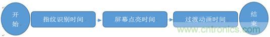橫向測評十大暢銷款，看手機指紋解鎖哪家歡喜哪家愁？