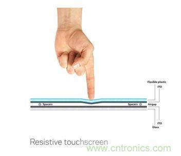 智能家居迎來Touch時(shí)代，拯救無數(shù)“腕管綜合征”患者！