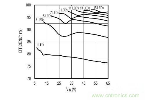 采用PoE技術(shù)為L(zhǎng)ED供電，帶來(lái)了哪些好處？