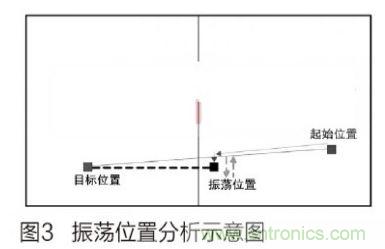 人工智能走入百姓家，基于STM32的家庭服務(wù)機(jī)器人系統(tǒng)設(shè)計