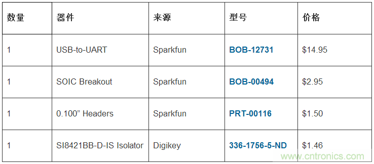 只需20分鐘，搭建一個(gè)物美價(jià)廉的隔離型USB-to-UART轉(zhuǎn)換器