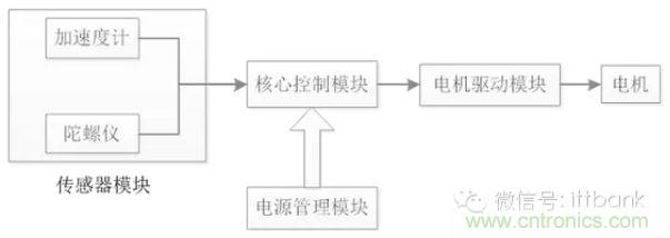 車隨心動，欲罷不能——Ninebot 九號電動平衡車