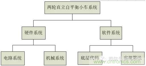 車隨心動，欲罷不能——Ninebot 九號電動平衡車