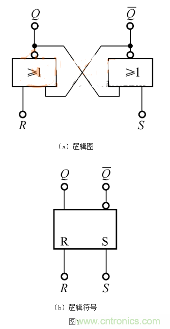 RS觸發(fā)器的Qn+1=1，是怎么回事？